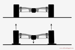 Is independent suspension good for off roading?| ifs vs solid axles for ...